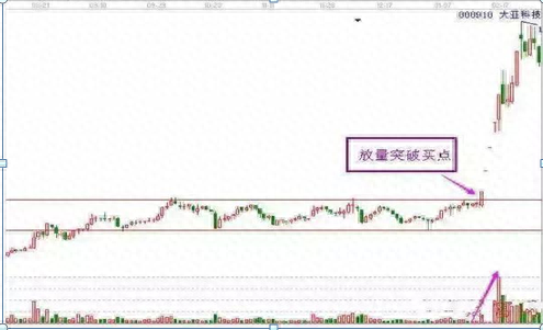 中国股市：5年前最高点5178点买入30万工商银行，持有到现在赚多少？这才是真正价值投资