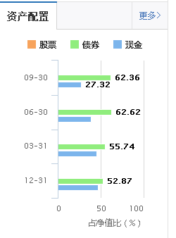 为什么余额宝收益率一路下滑，而微信理财通收益率一路上涨？