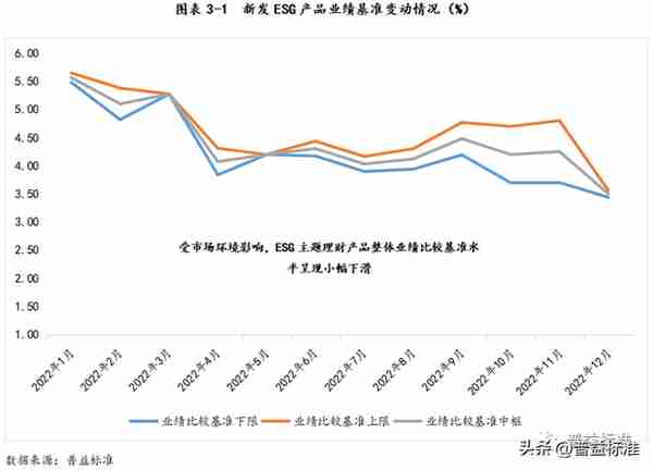 深度丨银行ESG理财产品最全剖析