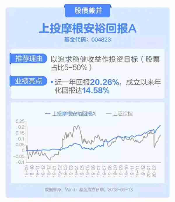 勇敢进场！上投摩根为你送上硬核好基推荐榜