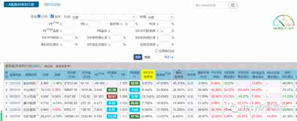 年化6%+的股票投资大法