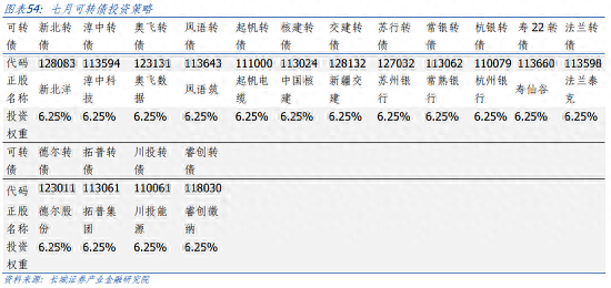 下半年债券投资分析报告