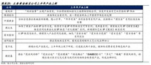 黄金八日连跌！创三月以来新低，机构预测“短空长多”，A股黄金零售商紧锣密鼓开店扩张