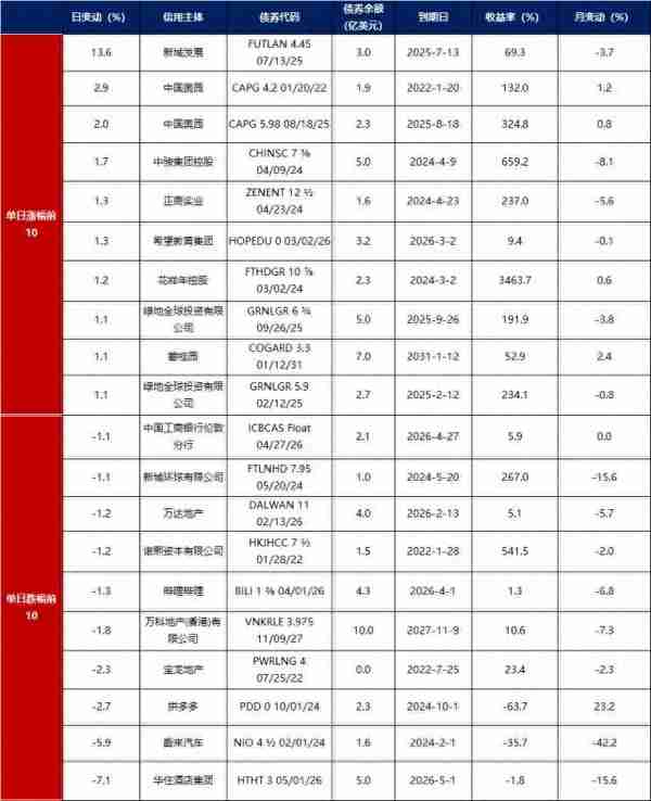 债市早报：债市窄幅震荡，银行间主要利率债收益率多数下行