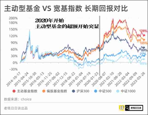 年化7%意味着什么？怎么实现？