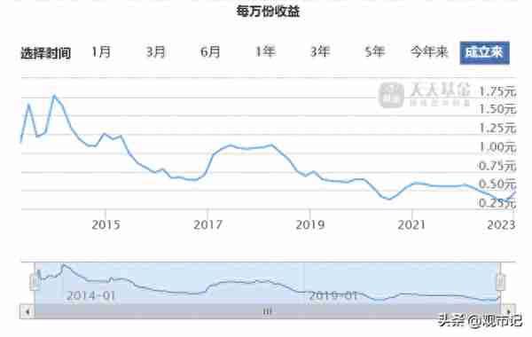 打败余额宝！2023年我们该如何理财？