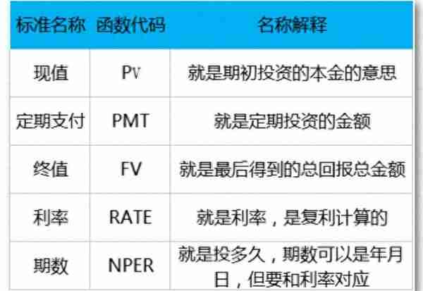 一生必学系列之10个受用终身的理财计算公式