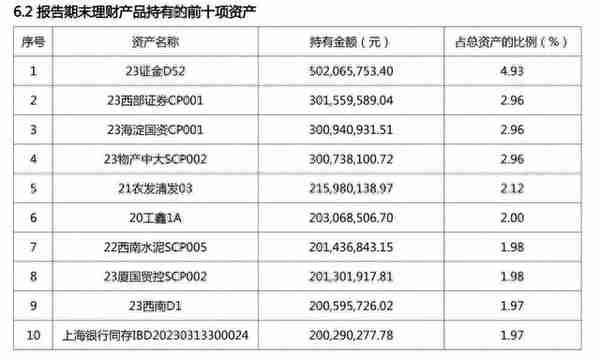 兴银、平安、光大新品包揽股份行理财公司现金类产品榜单前三，“日盈象天天利”一季度末持有高流动性资产｜机警理财日报