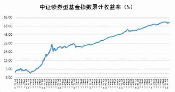 债券基金为啥不能“稳赚不赔”？