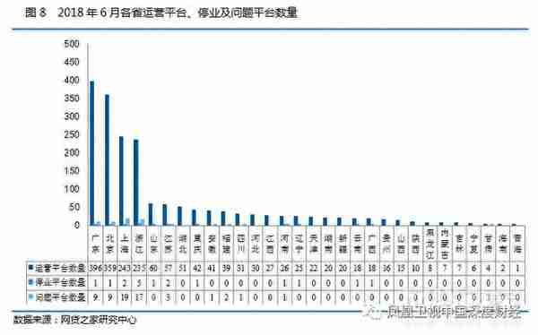 P2P“雷声”滚滚