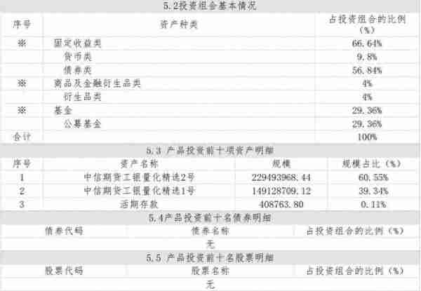 破净全分析！银行理财近1月平均年化5.66%，部分大行理财子破净比例高丨资管研报