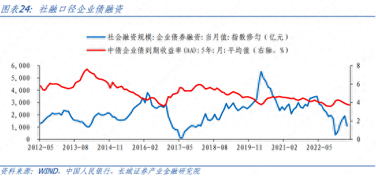 下半年债券投资分析报告