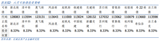 下半年债券投资分析报告