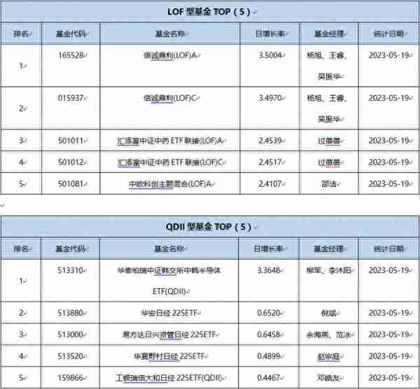 收益分级母基金(分级基金a收益率)