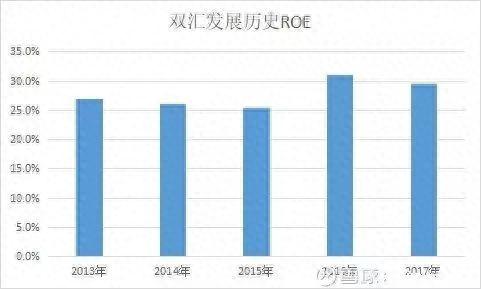 一文读懂PE、PB、ROE后面那些坑