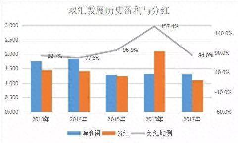 一文读懂PE、PB、ROE后面那些坑