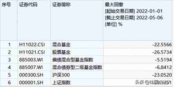 市场震荡，固收+基金到底有多香？