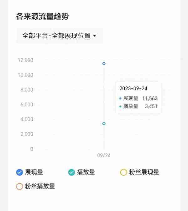 收益翻倍！亲身体会，通过中视频计划真香，萌芽补贴最给力，高啊