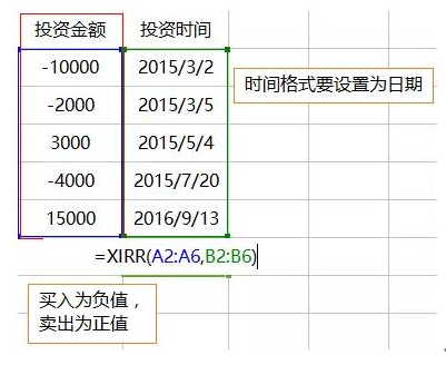 炒股投资必备工具：4种收益率算法背后有门道，最后一种很实用