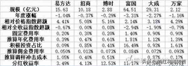 聊聊我的指数基金选择标准