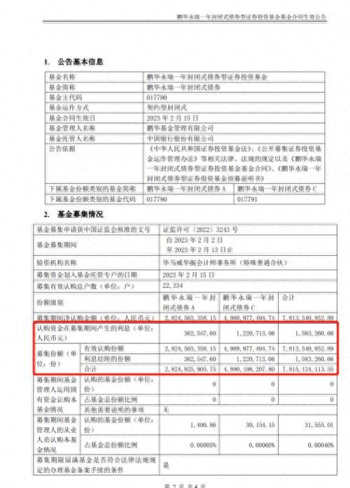 首只大卖近80亿！这类基金火了