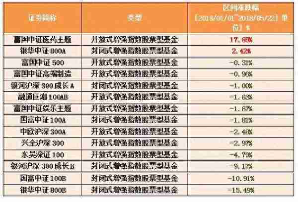 今年收益最高的10只基金，都在这儿了！