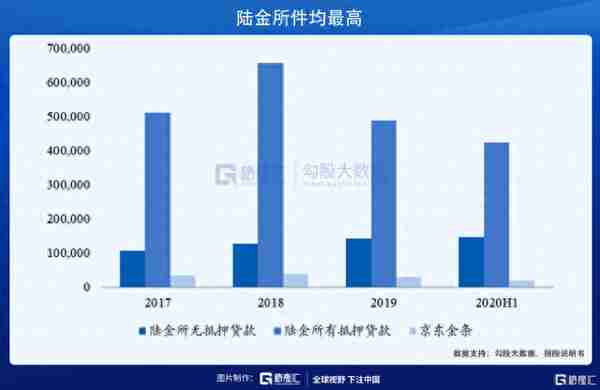 陆金所定价13.5美元/ADS，如何看待其长期投资价值？