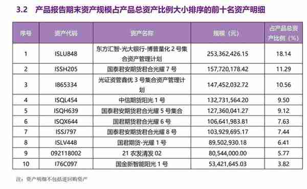 八家理财子跻身混合类产品榜单前十！量化策略产品业绩亮眼，成长因子持续向好丨机警理财日报（7月28日）