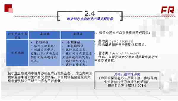 经典20张图读懂衍生品体系