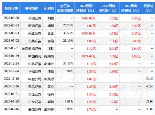 路德环境中签收益(路德环境 招股说明书)