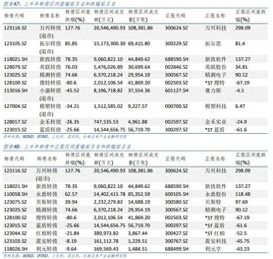 下半年债券投资分析报告