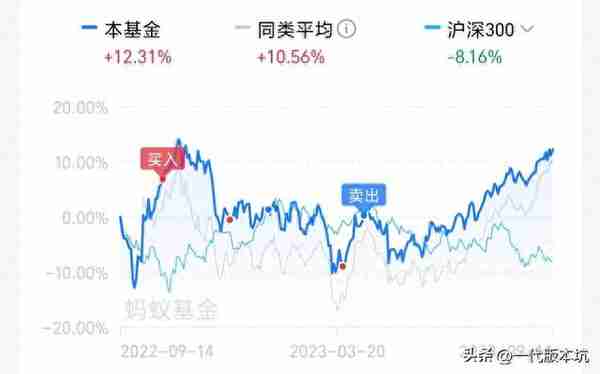 我与基金的起伏故事：从新手到赚取第一桶金