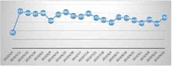 银行理财产品排行：中信银行44款产品平均预期最高收益率达6.2%