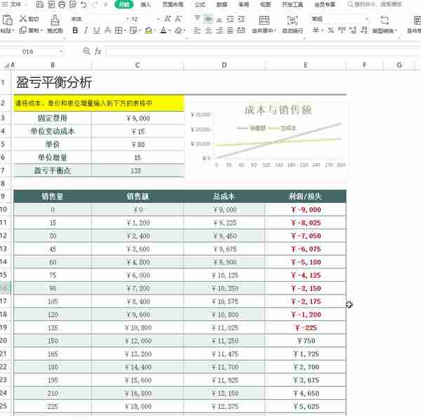 太赞啦！这套Excel盈亏平衡表（附盈亏计算器），会计可编辑套用