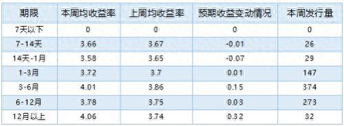 农行这款理财产品预期收益率达6.55% 位居排行榜首位