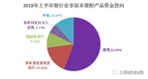 理财收益大于8%正风险？信托说我是正规军没系统性风险