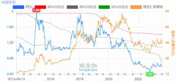 中国平安2023年半年报，代理人改革初见成效