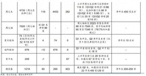 黄金八日连跌！创三月以来新低，机构预测“短空长多”，A股黄金零售商紧锣密鼓开店扩张