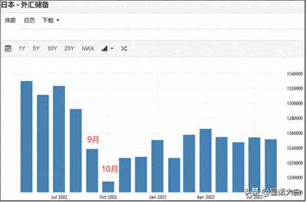 日元持续贬值，日本又要出手干预吗？