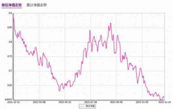 最高正收益5%，银行权益理财去年业绩比肩百亿私募？方法出人意料