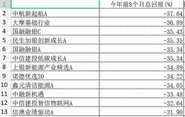 权益基金前8月业绩出炉 ETF超越主动权益？