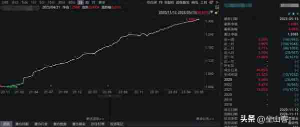 怎么能拿到年化10%的投资收益？