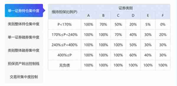 整合！融资融券超全操作流程（收藏版）