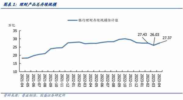 理财产品到期后几天到账(银行理财产品安全可靠吗)