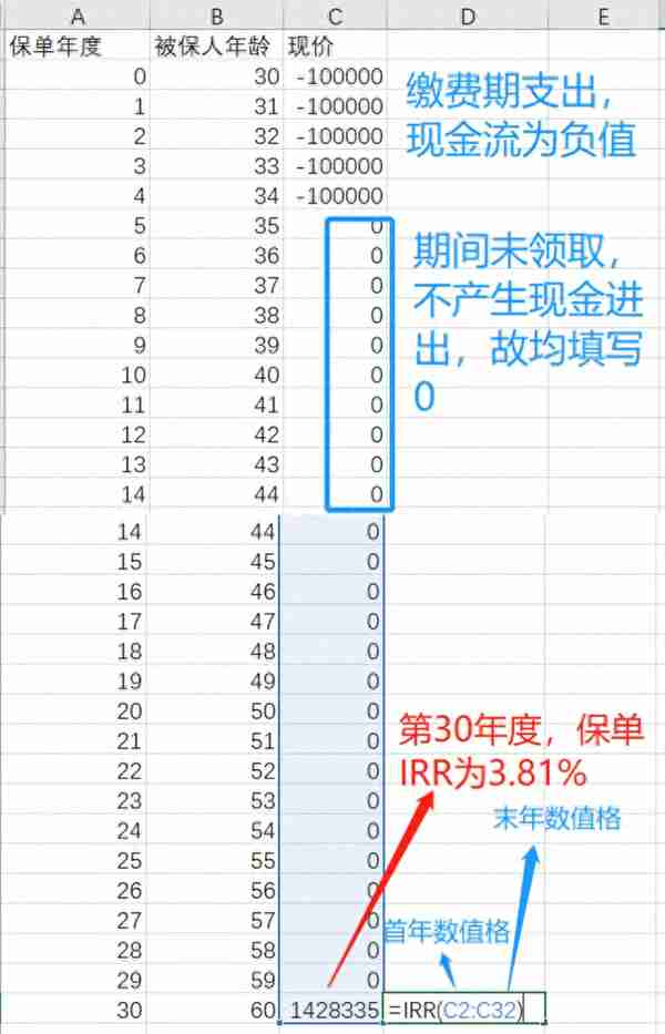 保险小白必学避坑技能，15秒计算保单实际收益率