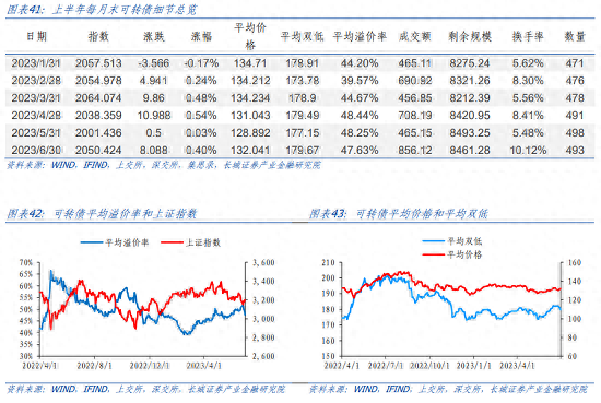 下半年债券投资分析报告