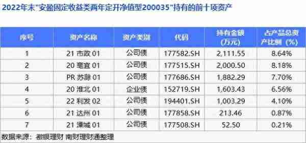 纯固收理财年收益达11.75%，“破净”潮退后理财公司转变方向丨机警理财日报