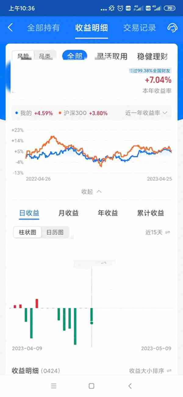 2023.04.25基金收益更新