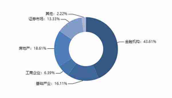 最高收益8.0%，本周这些优质信托产品入手要快