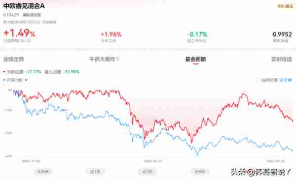 中欧基金2023年收益最高的10只基金